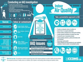 Property Air Quality Inspection